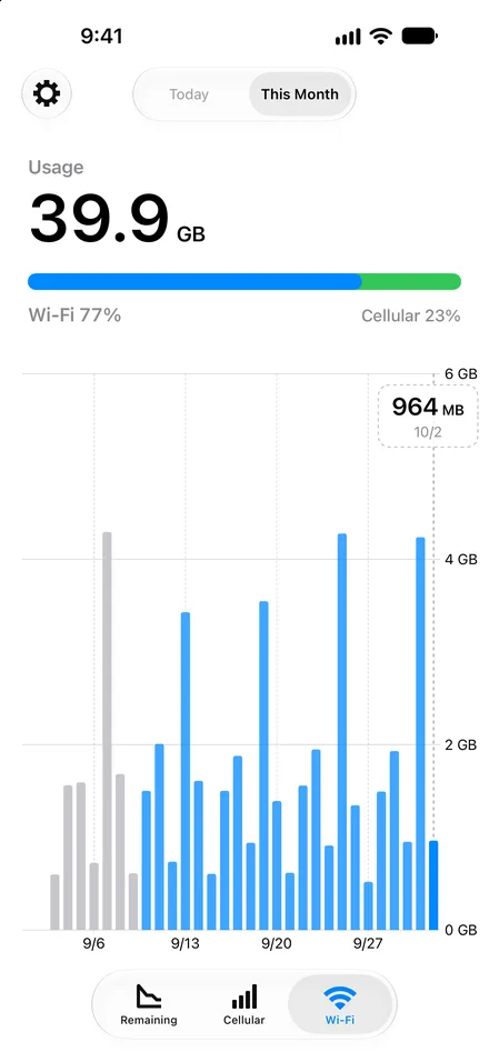 This month's Wi-Fi usage graph