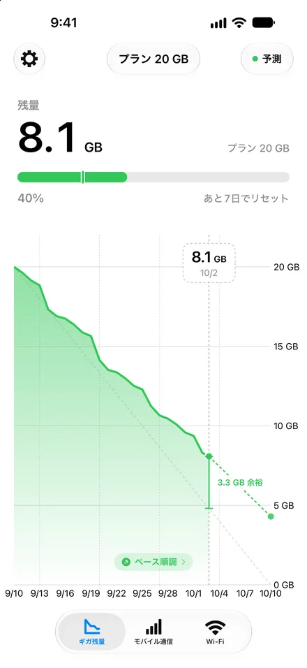 残量のグラフ画面